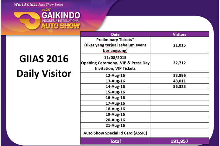 GIIAS 2016