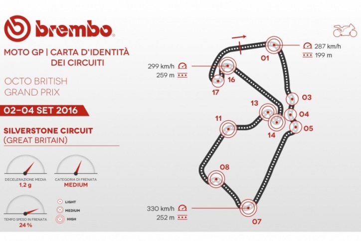 Statistik Pengereman MotoGP dari Brembo di Silverstone