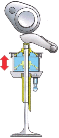 pneumatic valve