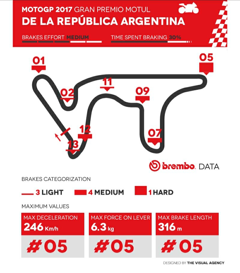 MotoGP 2017 Argentina Menurut Brembo