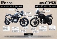 Komparasi Teknis BMW G310GS vs Royal Enfield Himalayan, Pilih Mana?