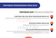 Kondisi Mesin Ternyata Bisa Dilihat dari Ujung Busi Dilihat dari Ujung Busi