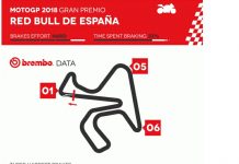 Simak Nih Statistik Pengereman MotoGP 2018 Jerez Menurut Brembo Pengereman MotoGP 2018 Jerez Menurut Brembo