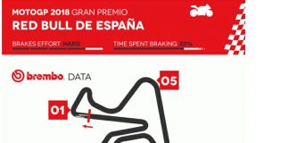 Pengereman MotoGP 2018 Jerez Menurut Brembo