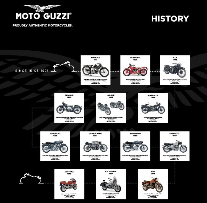 Moto Guzzi Pamer Sejarah Perjalanannya di PIM