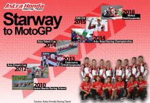 Astra Honda Racing Team Makin Dekat Ikut MotoGP Astra Honda Racing Team Makin Dekat Ikut MotoGP