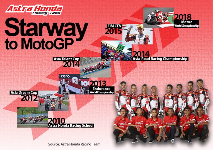 Astra Honda Racing Team Makin Dekat Ikut MotoGP