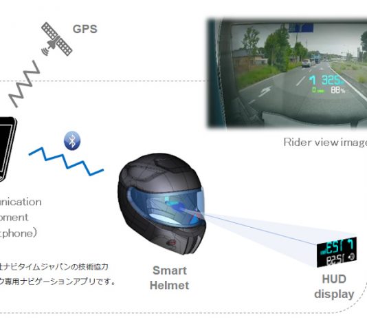 Helm HUD Navigasi Shoei Buat Berkelit dari Larangan Pakai GPS Helm HUD Navigasi Shoei