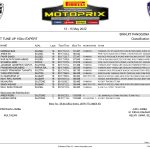 Kejurnas_Motoprix_Palu_2022_RACE 1 – MP1_page-0001