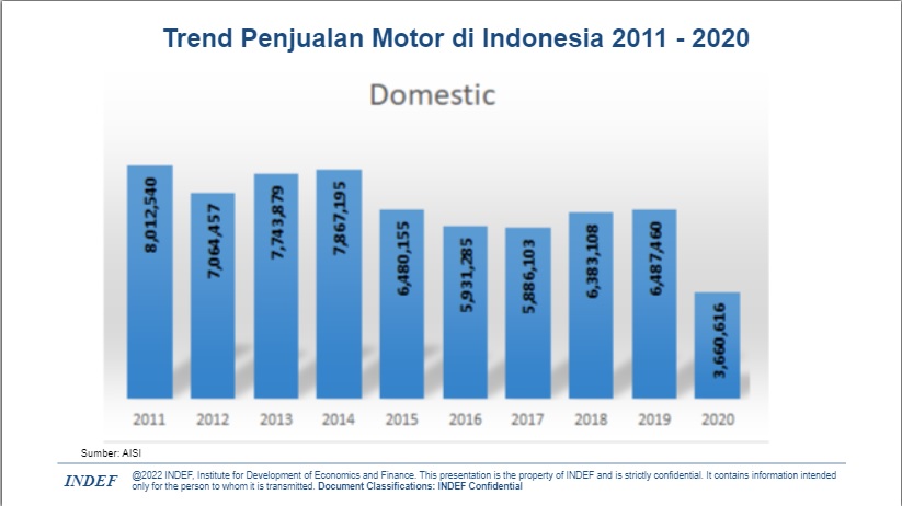 Kenaikan Harga BBM Tidak