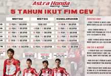 Perjalanan AHRT di FIM CEV, Event Jenjang Menuju MotoGP Perjalanan AHRT di CEV