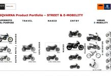 Husqvarna Mengembangkan Model 501, Mulai dari Naked Hingga Adventure Husqvarna Mengembangkan Model 501