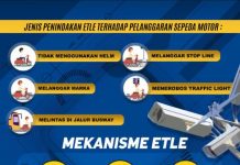 Tilang Elektronik Diberlakukan, Bagaimana Sih Mekanismenya? Mekanisme penilangan elektronik