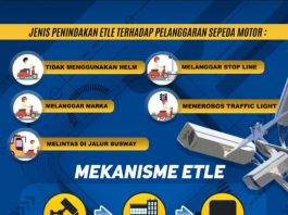Tilang Elektronik Diberlakukan, Bagaimana Sih Mekanismenya? Mekanisme penilangan elektronik