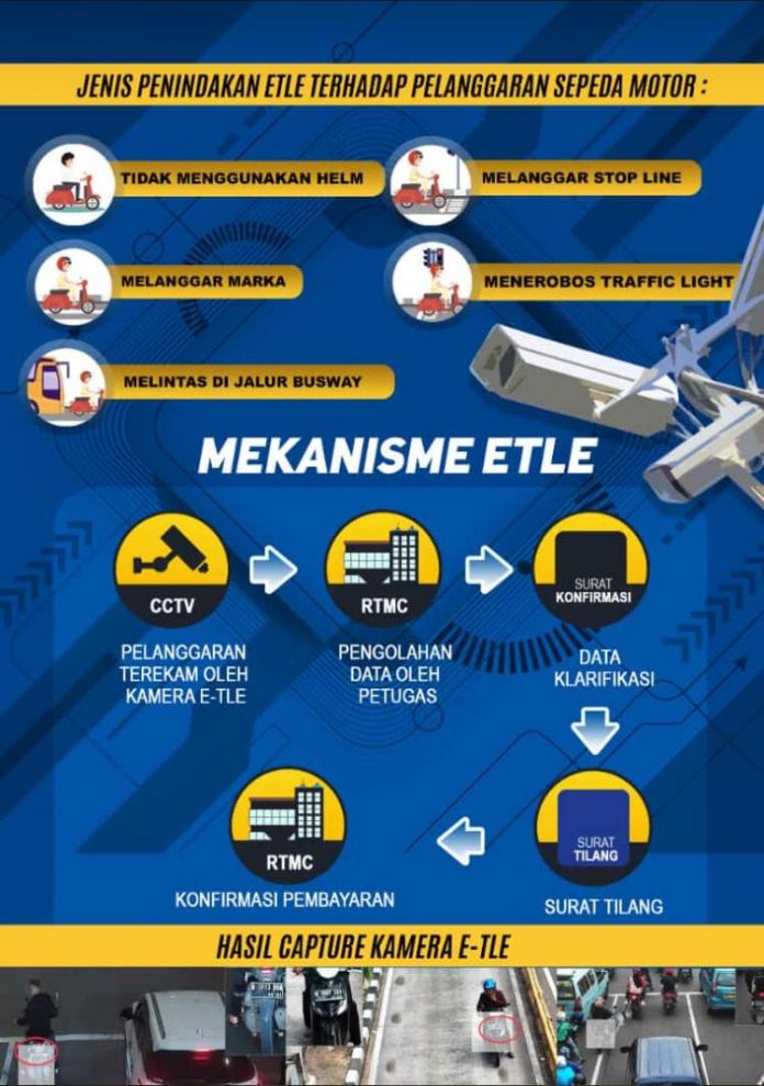 Mekanisme penilangan elektronik