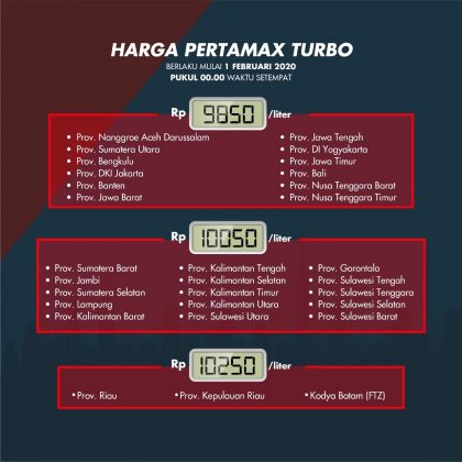 Harga Pertamax dan Pertamax Turbo Turun Per Hari Ini