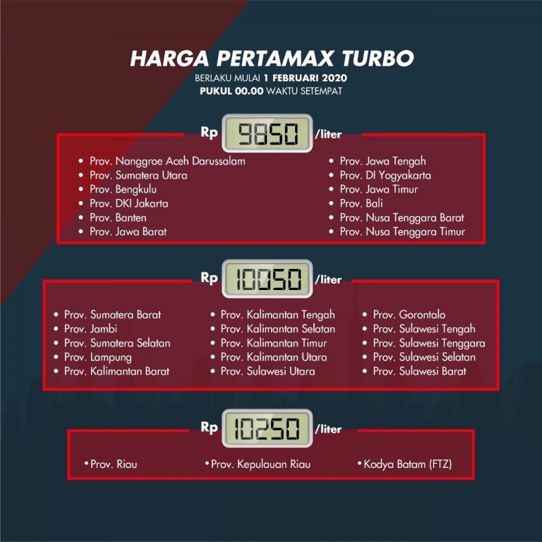Harga Pertamax dan Pertamax Turbo Turun Per Hari Ini - Naik Motor