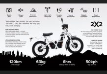 Sepeda Motor Listrik Utility Ubco 2×2 Kuda Beban Tangguh Utility Ubco 2x2