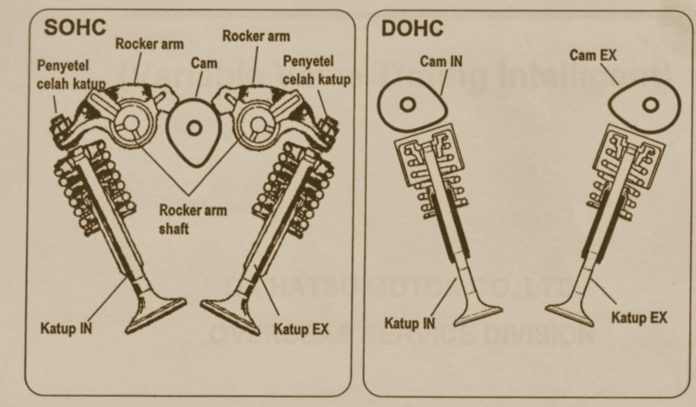 DOHC x SOHC