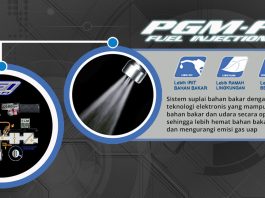 Teknologi Honda PGM-Fi, Irit dan Ramah Lingkungan Honda PGM-Fi