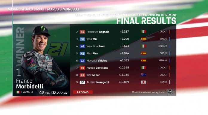 GP San Marino
