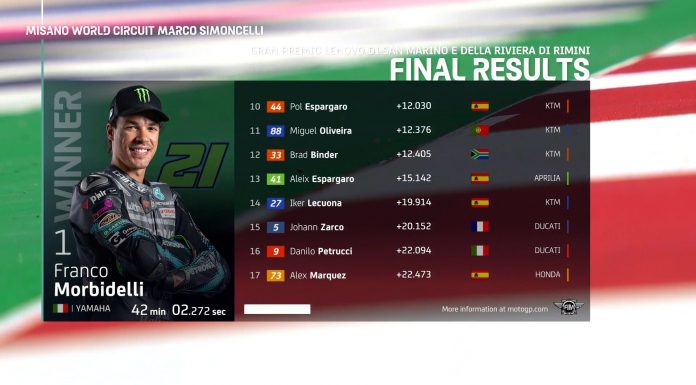 GP San Marino