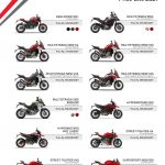 Program Awal Tahun Ducati
