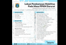 PPKM Darurat di DKI