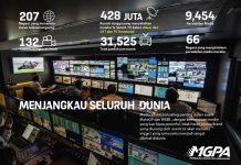 Digelar di Indonesia, MotoGP Bisa Bawa 3 Efek ini… MotoGP di Indonesia