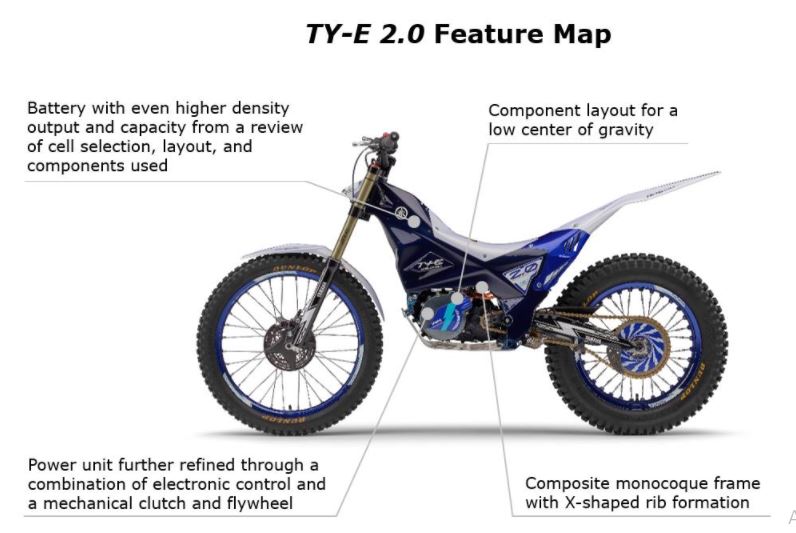 Yamaha TY-E 2.0