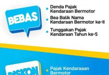 Mekanisme Pemutihan Pajak
