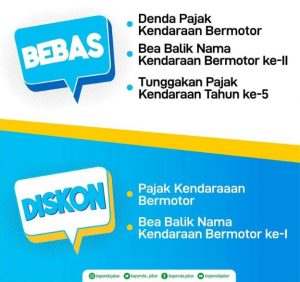 Mekanisme Pemutihan Pajak