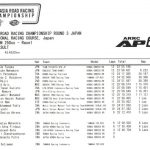Race 1 ARRC AP250 Sugo