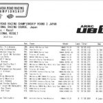 Race 1 UB150 ARRC 2022 Sugo