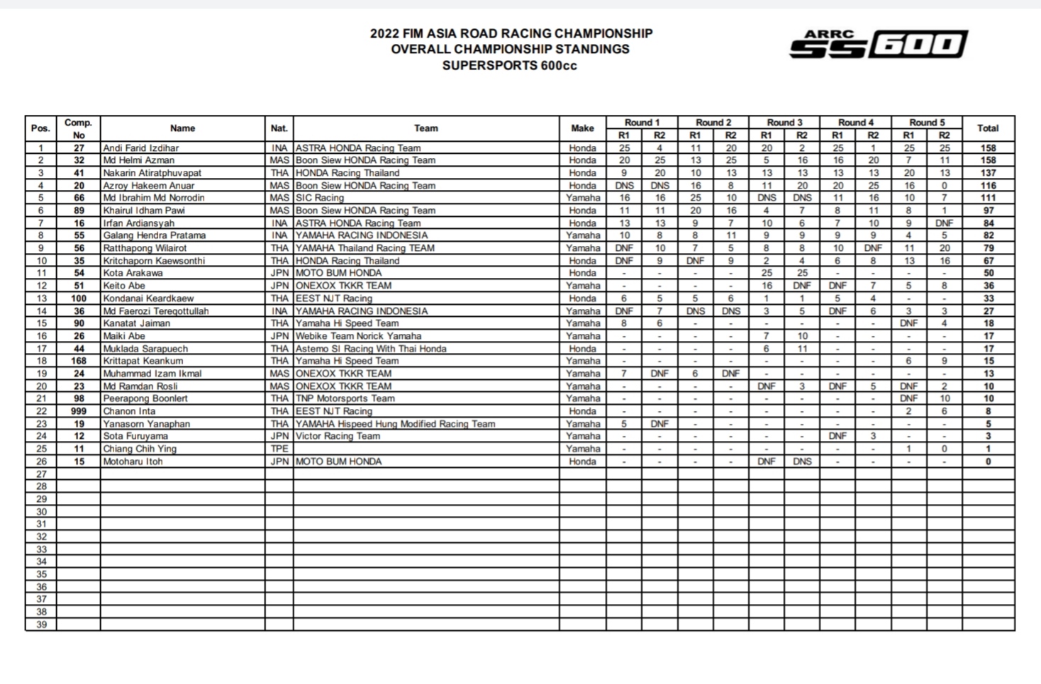 Race2 ARRC SS600 2022