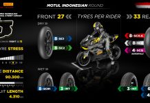 Pirelli Siapkan Ban SCQ untuk Pertama Kalinya, di WorldSBK 2023 Indonesia Pirelli Siapkan Ban SCQ