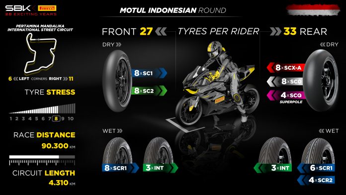 Pirelli Siapkan Ban SCQ