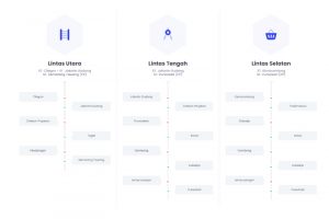 Peta Jalur Motis Pemerintah Kembali Gelar Motis 2023