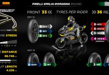 Pirelli Akan Debut Ban SCQ Baru di Sirkut Dunia Misano