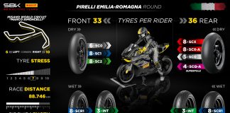 Pirelli Akan Debut Ban SCQ Baru di Sirkut Dunia Misano