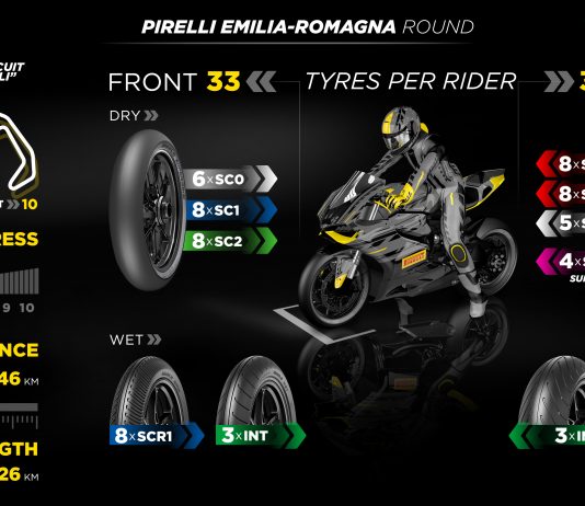 Pirelli Akan Debut Ban SCQ Baru di Sirkut Dunia Misano