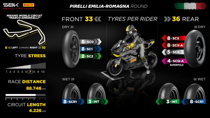 Pirelli Akan Debut Ban SCQ Baru di Sirkut Dunia Misano