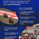 Kemenparekraf: Dampak Kesuksesan Gelar MotoGP Mandalika 2023