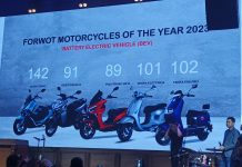 Forwot Motorcycle of The Year 2023 Kategori ICE dan BEV
