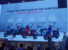 Ini Motorcycle of The Year 2023 Versi Forwot Forwot Motorcycle of The Year 2023 Kategori ICE dan BEV