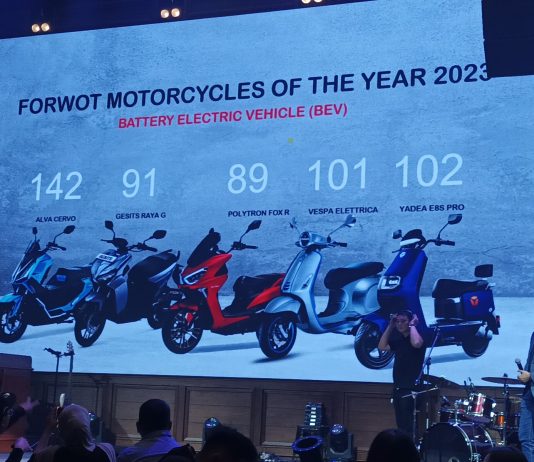 Ini Motorcycle of The Year 2023 Versi Forwot Forwot Motorcycle of The Year 2023 Kategori ICE dan BEV