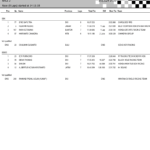 Mandalika Racing Series 2024: Diwarnai Hujan, Semakin Sengit