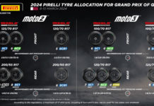 Pirelli di Moto2 Moto3 Qatar 2024, dengan Sirkuit Paling Menuntut Pirelli di Qatar 2024