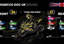 Ban Pirelli di WorldSBK 2024 Inggris, Sama dengan yang di BSB Pirelli Minta Tes MotoGP