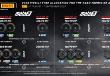 Aspal Baru Aragon Membuat Pirelli Tambah Alokasi Ban Aspal Baru Aragon